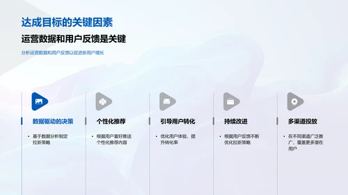 电商拉新策划报告PPT模板