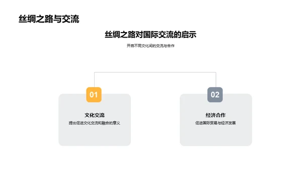 丝绸之路的探索