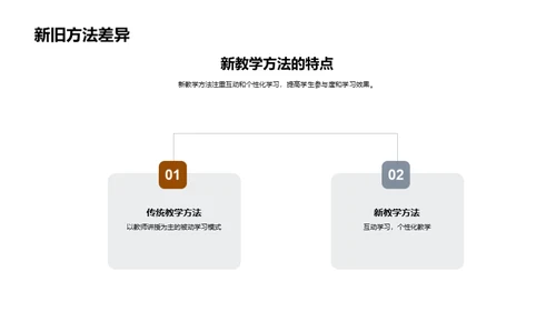 教学方法创新探索