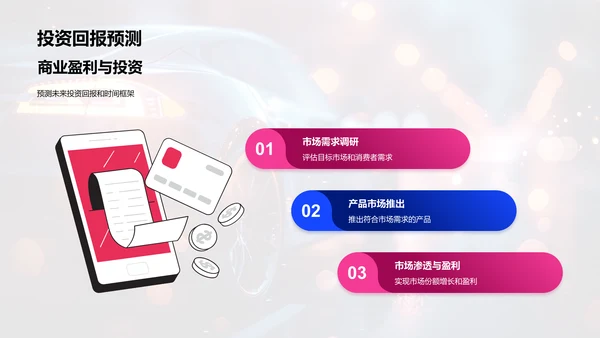 智能汽车投资报告PPT模板
