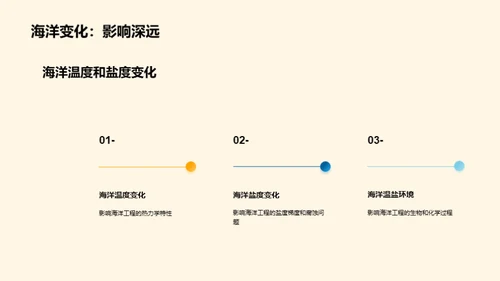 深海黑金：挑战与突破