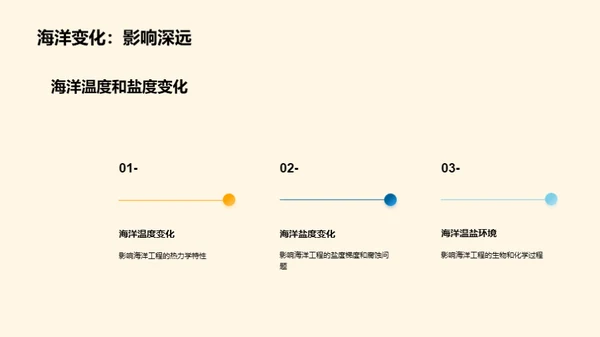 深海黑金：挑战与突破