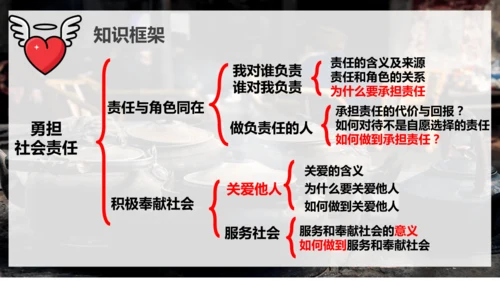 第三单元《勇担社会责任》复习课件(共28张PPT)