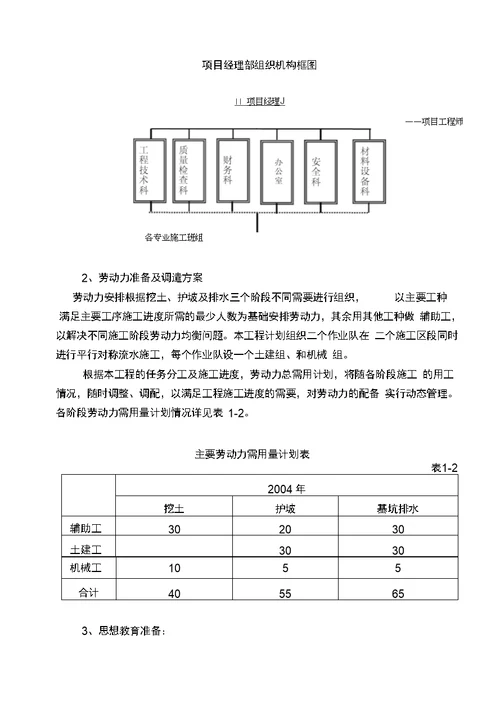 地下室基坑支护方案