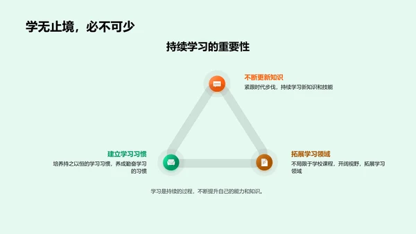 高效学习秘诀PPT模板