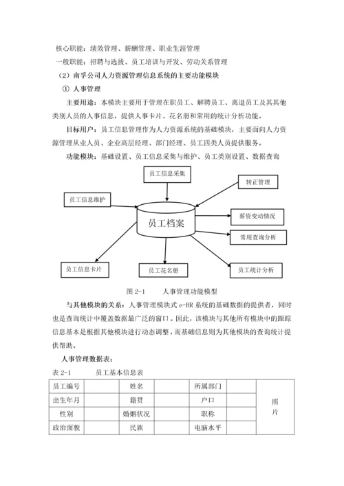 人力资源管理信息化建设方案.docx