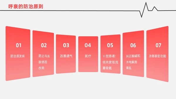 红白色渐变色简约风格呼吸衰竭医护工作人员培训PPT