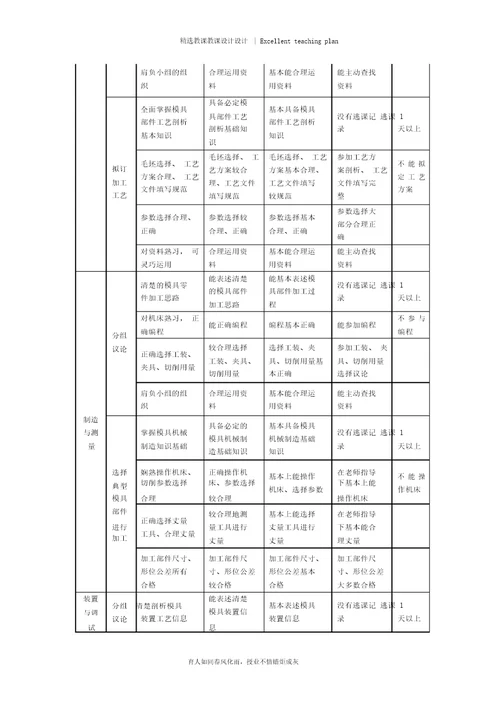 模具设计与制造综合实训教学标准