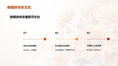 新媒体时代的重阳文化传播