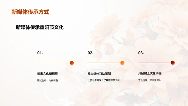 新媒体时代的重阳文化传播