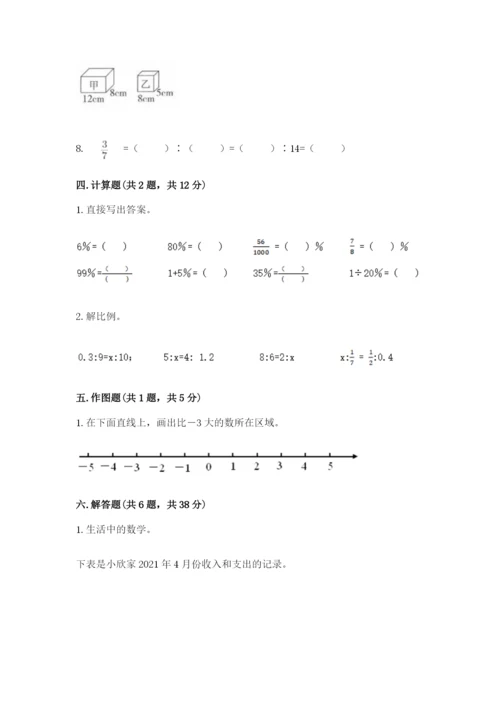 邵阳县六年级下册数学期末测试卷精品及答案.docx