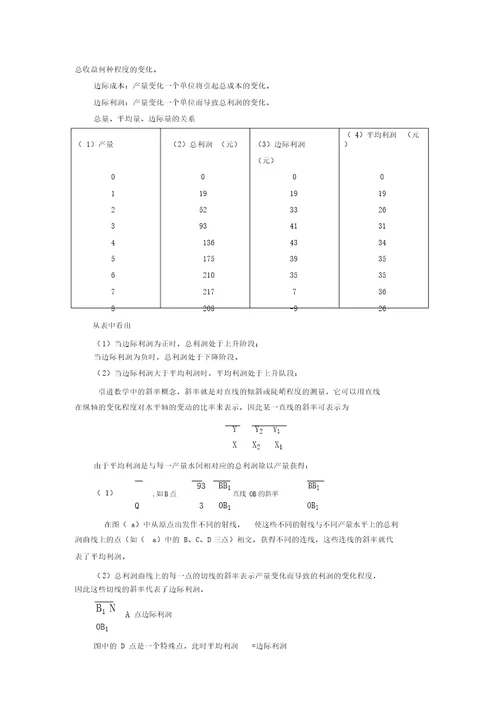 管理经济学教案