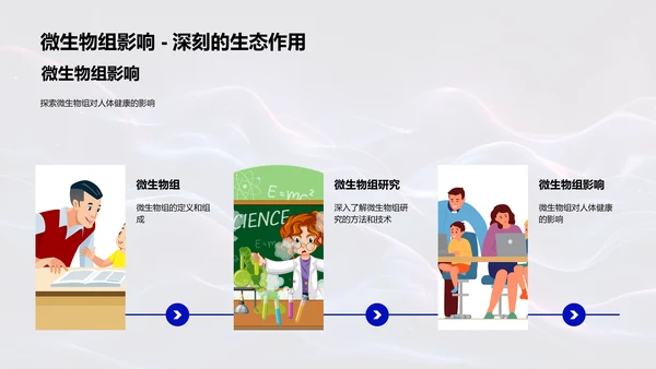 深度解析生物科学