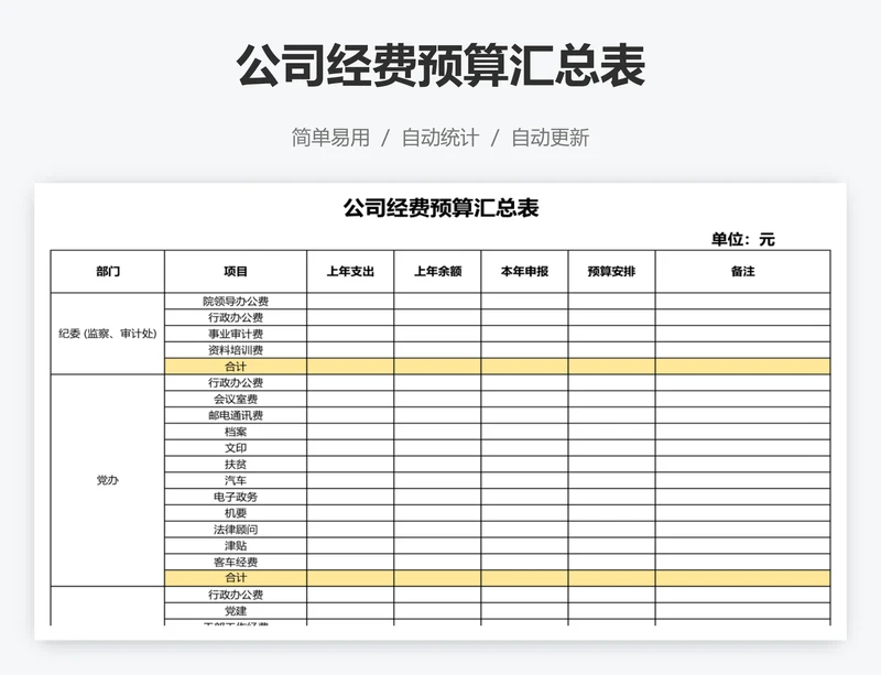 公司经费预算汇总表