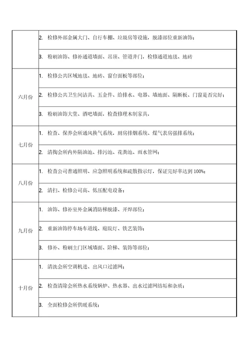 酒店管理工程设备设施维护保养制度集团连锁酒店管理公司2020叶予舜
