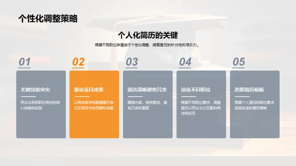 求职之道全解析