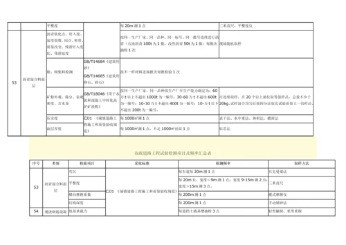 市政道路综合项目工程试验检测综合项目及频率汇总表.docx