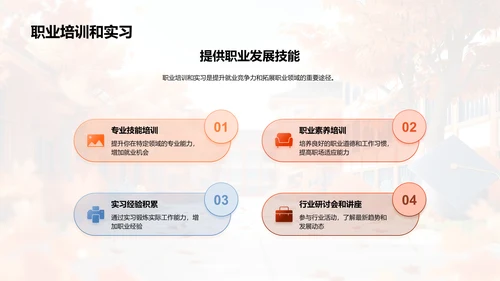 毕业后的选择报告PPT模板