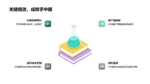 咨询项目成果解析