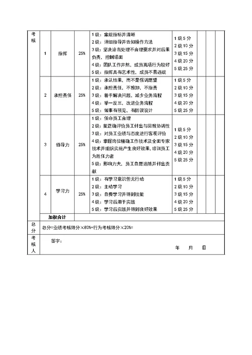 生产型企业绩效考核样表[60页]