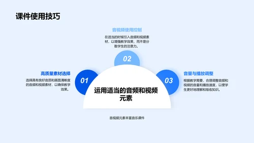 音乐课件教学法