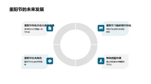 重阳节的传媒传承