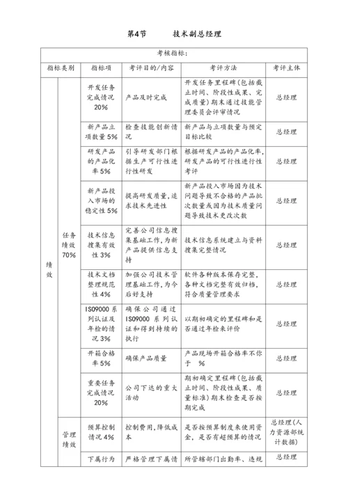 07-【标准制度】kpi考核体系.docx