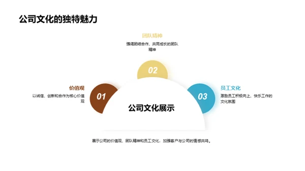 端午节营销盛宴