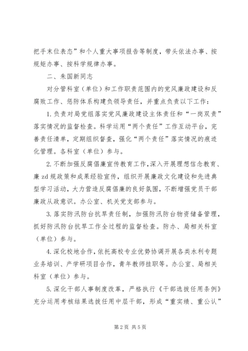 水利局党组XX年党风廉政建设和反腐败工作责任分工和任务分解.docx