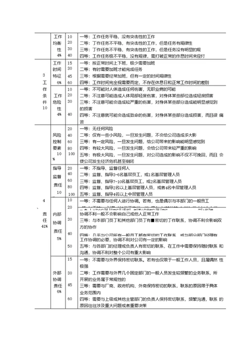 （3）各报酬要素等级内容确定并明确职位评价标准