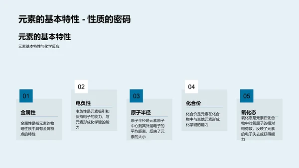 化学元素周期表教学PPT模板