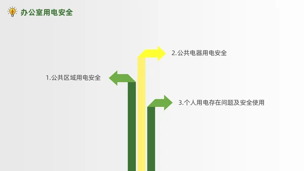 绿色简约商务办公室用电安全PPT