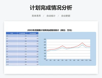 计划完成情况分析