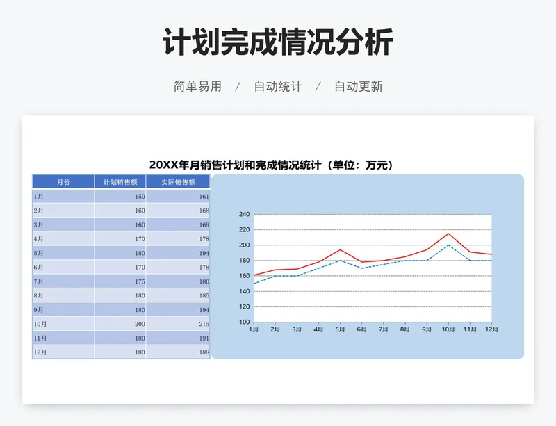 计划完成情况分析