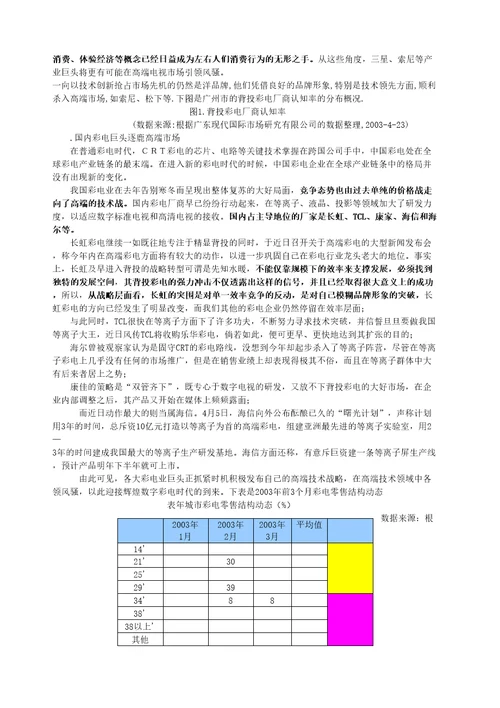 数源科技之竞争战略和策略