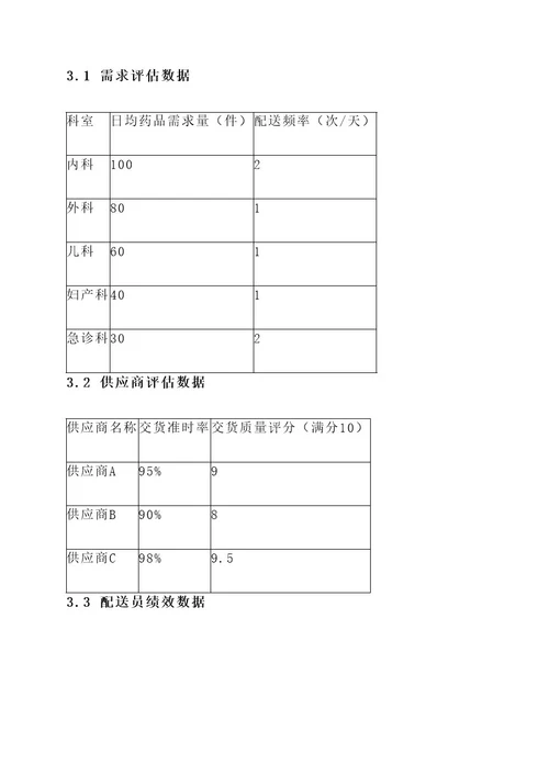 医院配送流程解决方案