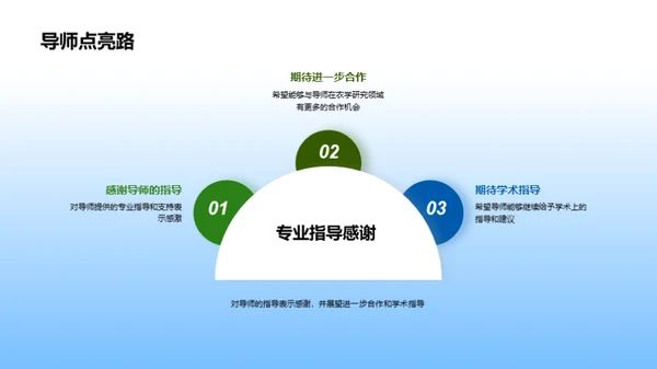 农学创新研究路径