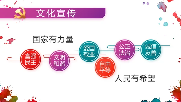 五四运动五四青年节活动动态PPT