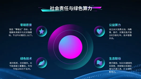 蓝紫色科技风科技公司行业展会PPT模版