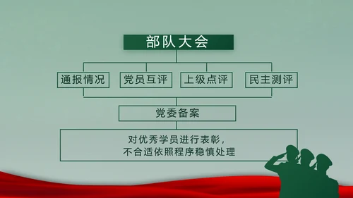 迷彩风入伍部队训练心得体会动态PPT