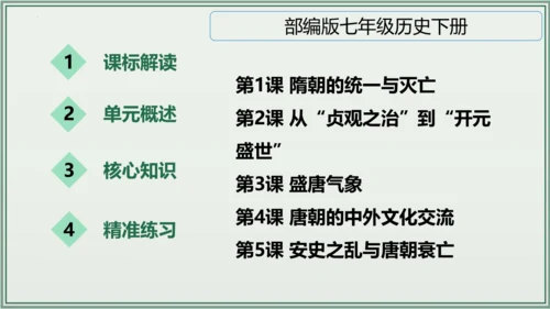第一单元 隋唐时期：繁荣与开放的时代 单元复习 历史七年级下册 课件