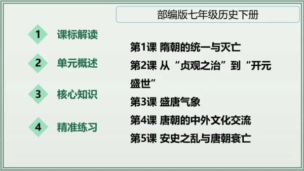 第一单元 隋唐时期：繁荣与开放的时代 单元复习 历史七年级下册 课件