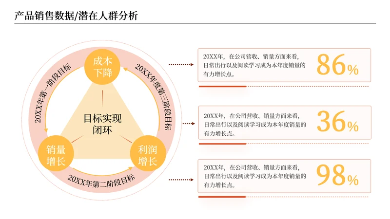 橘色商务风数据分析图表页