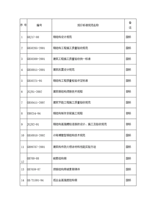 钢结构马道施工方案