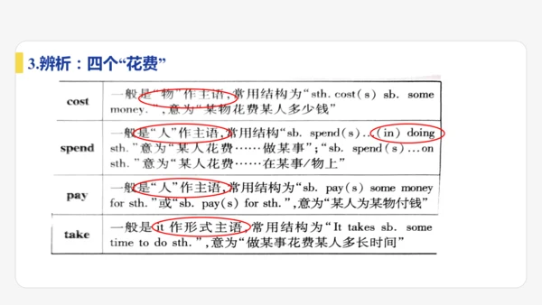 Module4 Planes，ships and trains.期末模块复习课件-外研版八年级上册