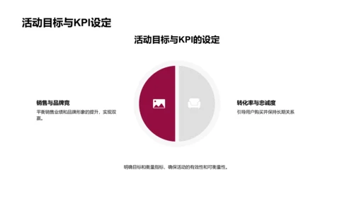 电商营销策略分享PPT模板