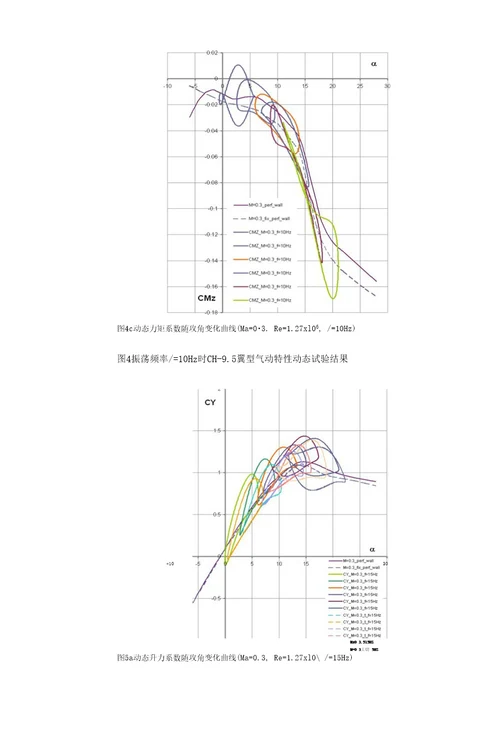 37直升机旋翼翼型动态失速特性试验研究林永峰11