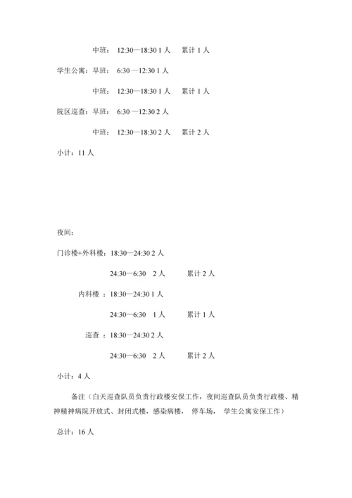 医院安保优质项目服务专业方案.docx