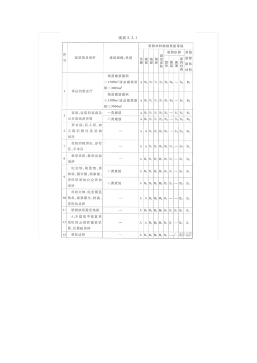 GB502222017建筑内部装修设计防火规范