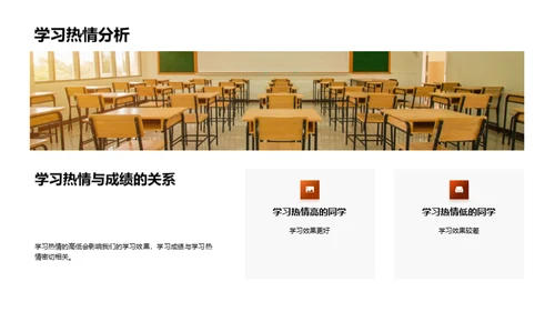 点燃学习之火